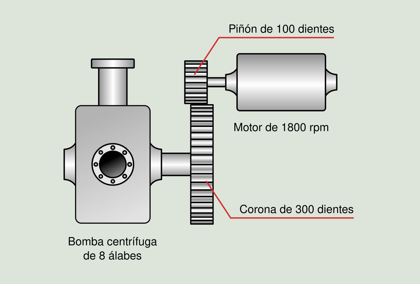 Figura 2.15: Ejemplo de sistema mecánico